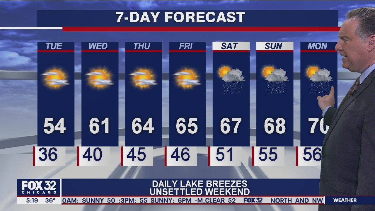 Morning forecast for Chicagoland on May 11th