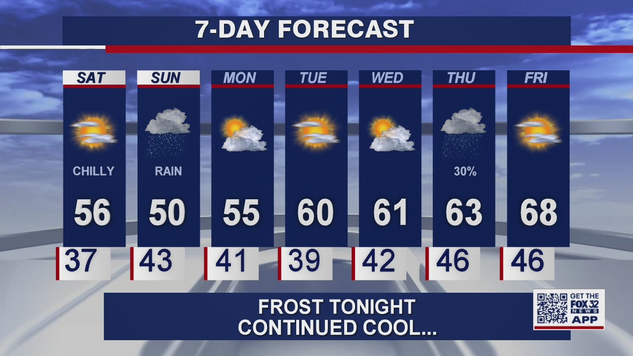 10 p.m. forecast for Chicagoland on May 7