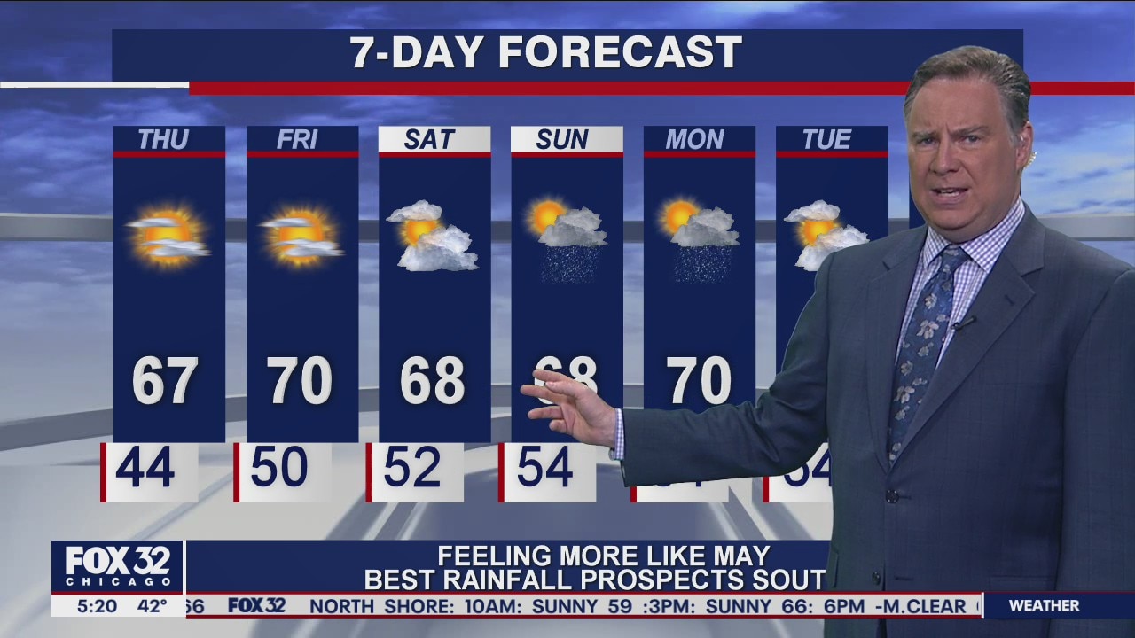 Morning forecast for Chicagoland on May 13th