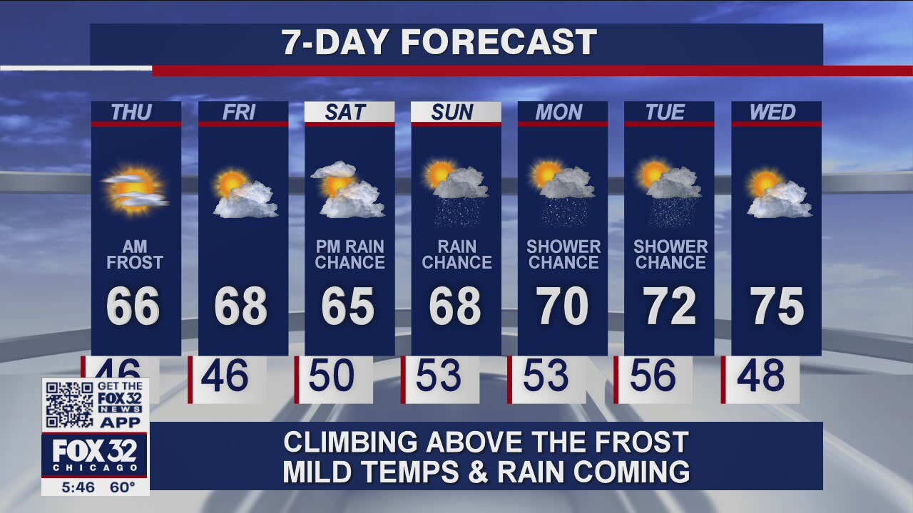 6 p.m. forecast for Chicagoland on May 12