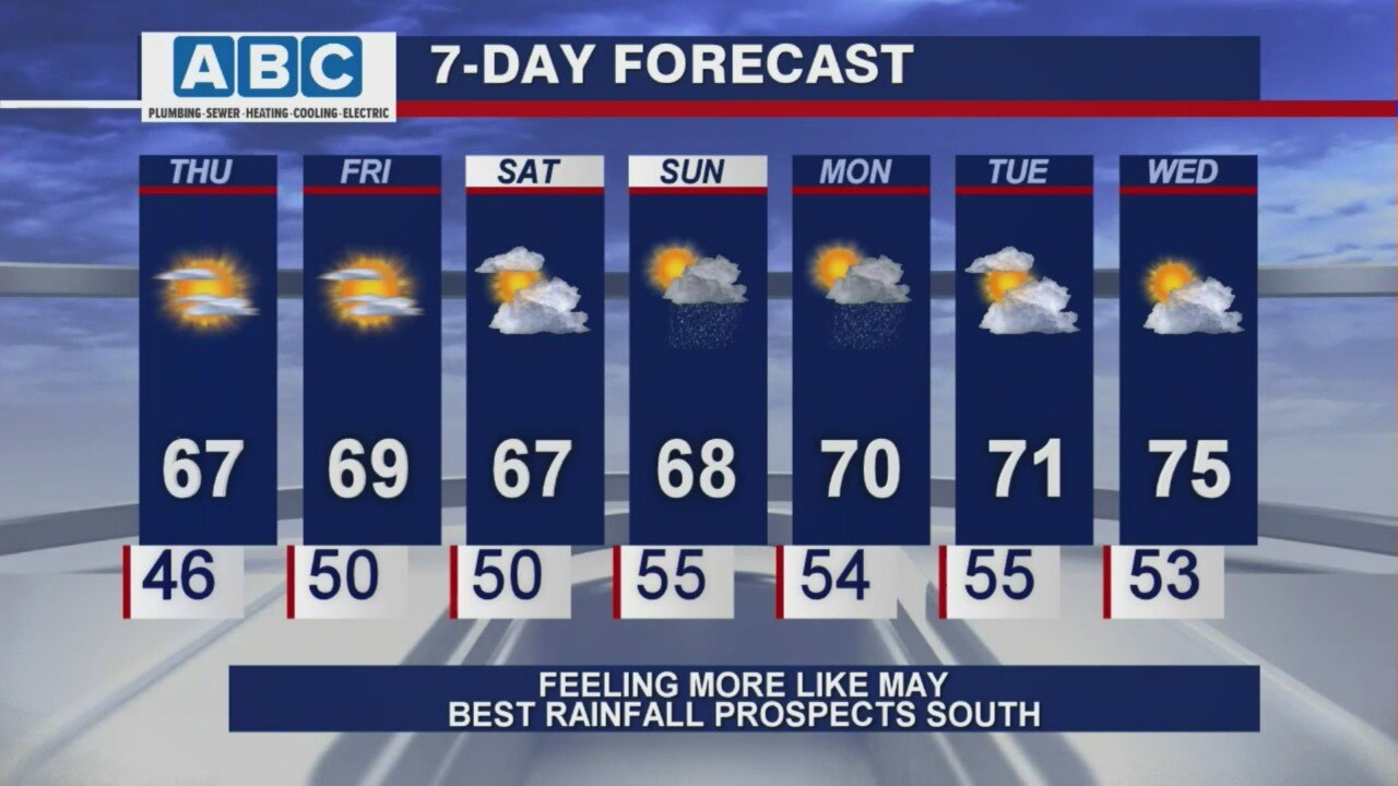 Afternoon forecast for Chicagoland on May 13th