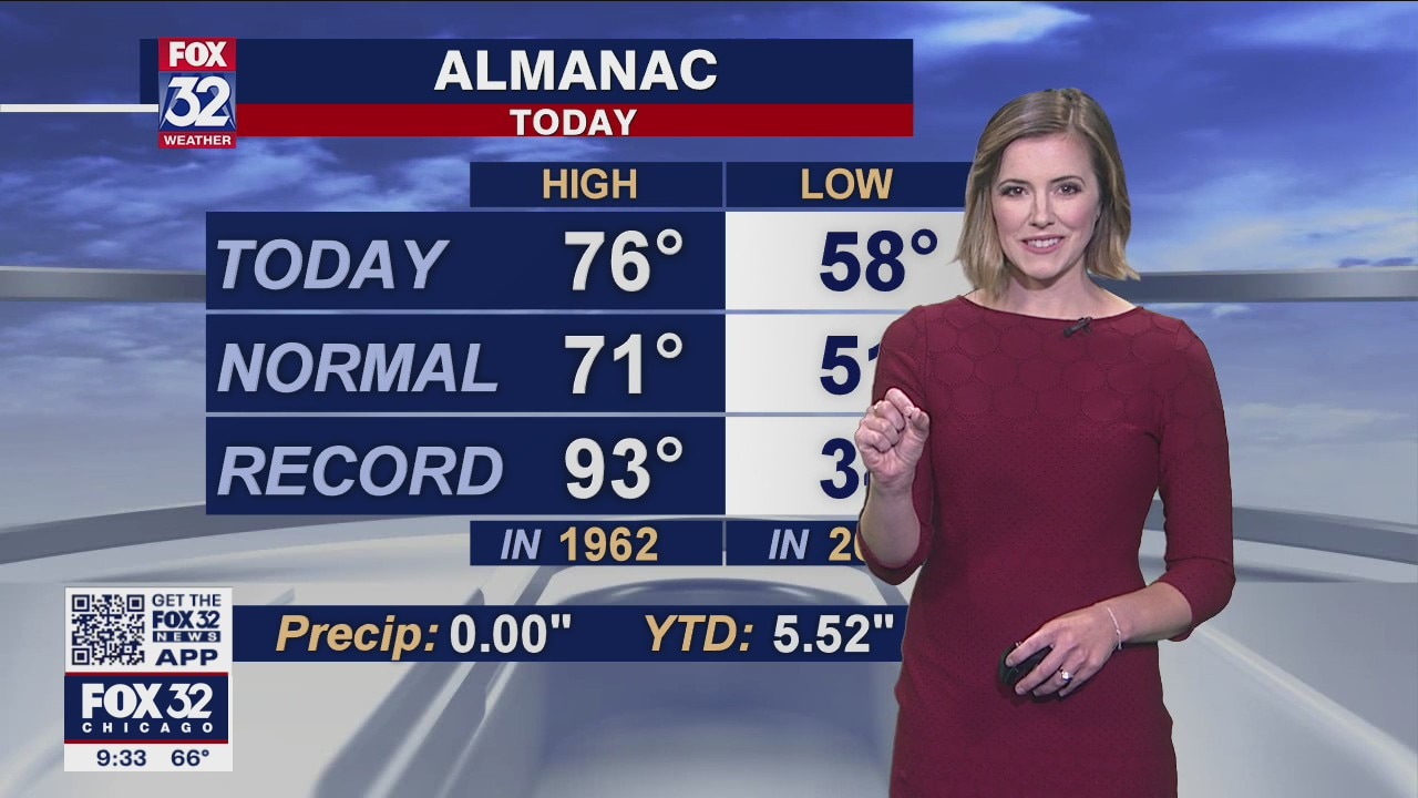 10 p.m. forecast for Chicagoland on May 18