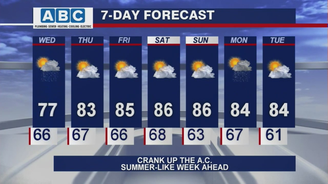 Morning forecast for Chicagoland on May 19th