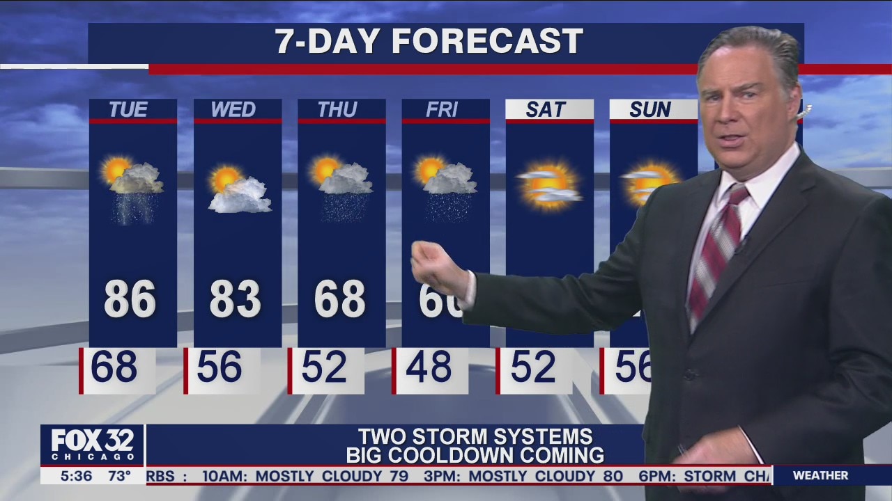 Morning forecast for Chicagoland on May 25th