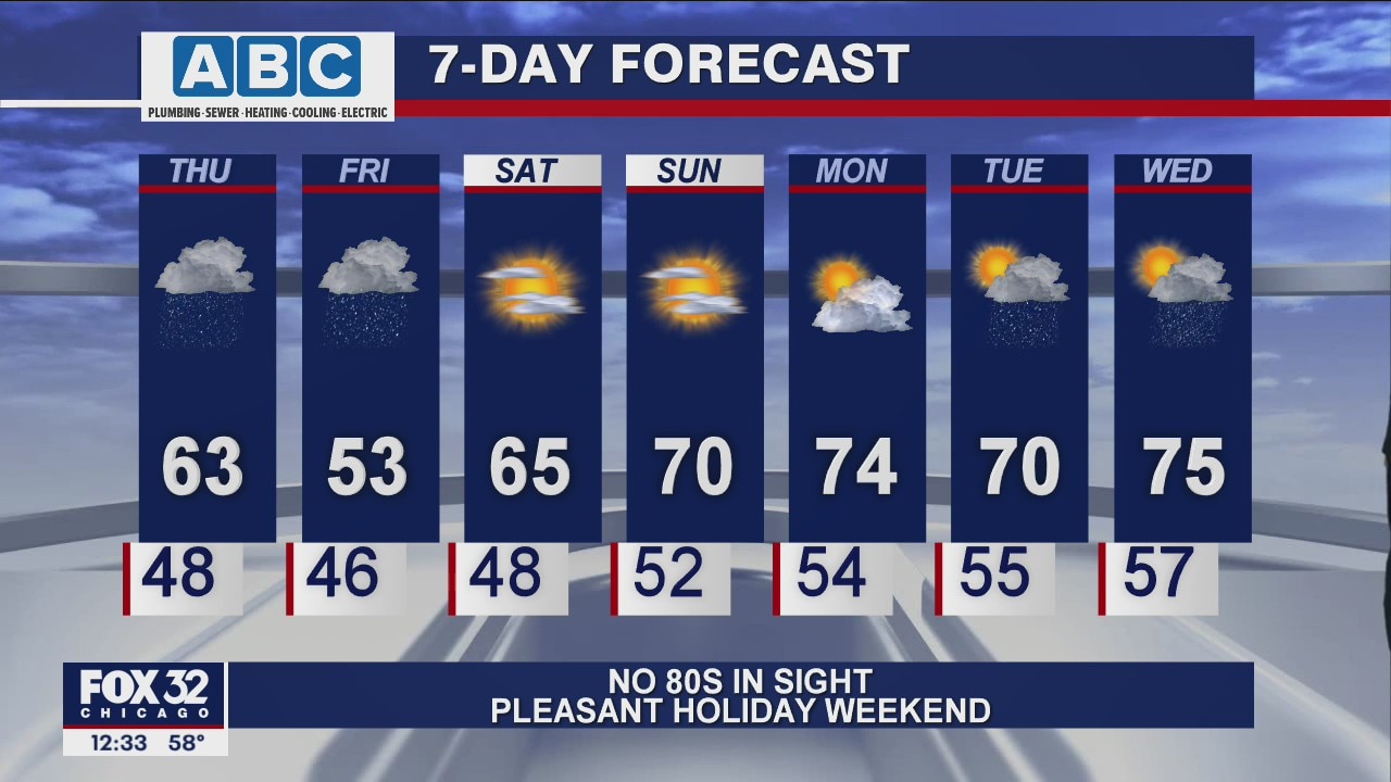 Afternoon forecast for Chicagoland on May 27th