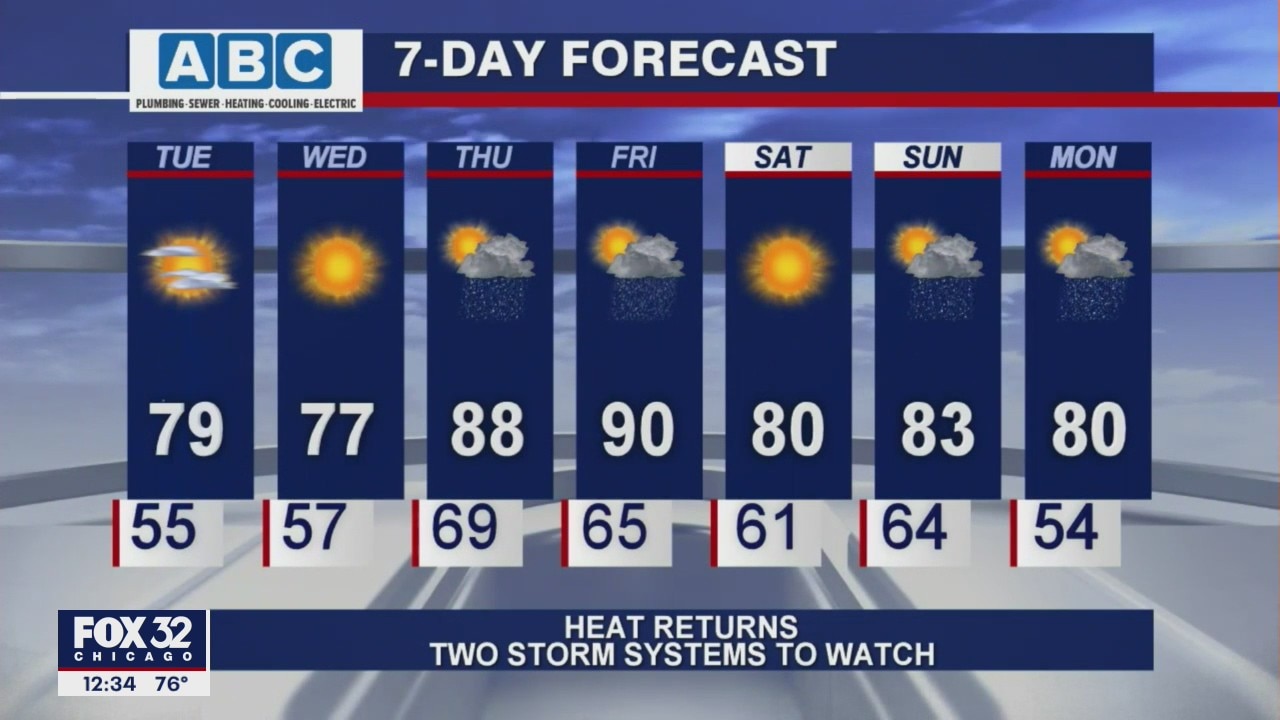 Afternoon forecast for Chicagoland on June 15th