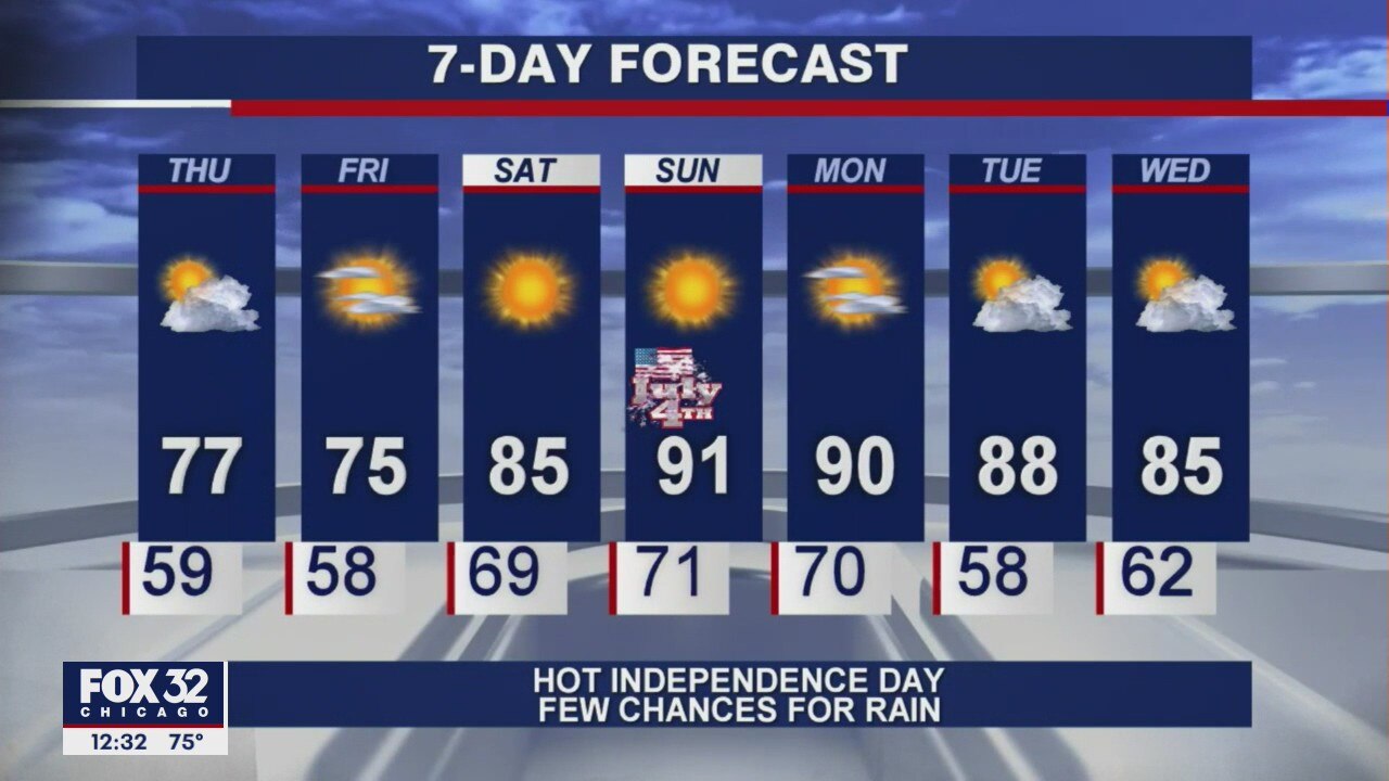 Afternoon forecast for Chicagoland on July 1st