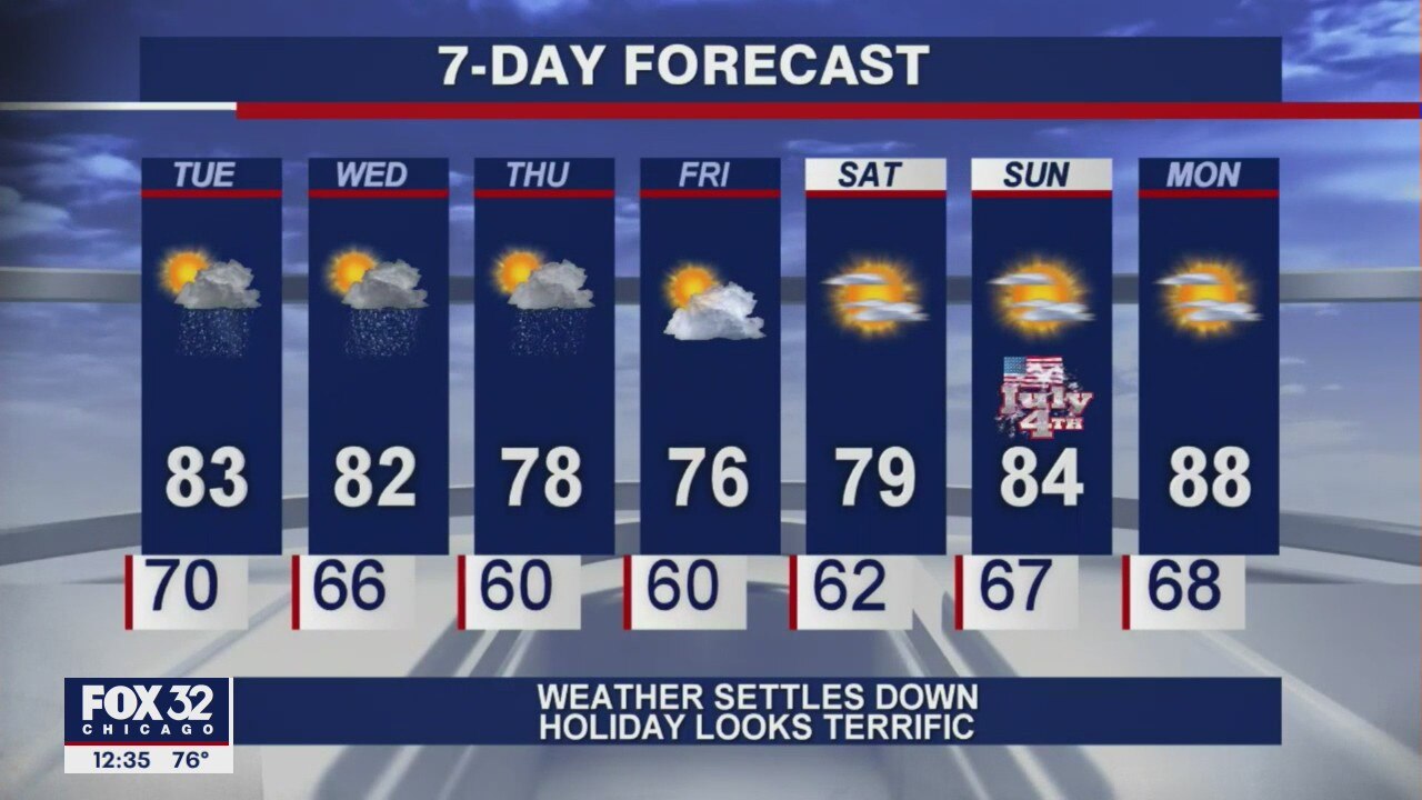 Afternoon forecast for Chicagoland on June 29th