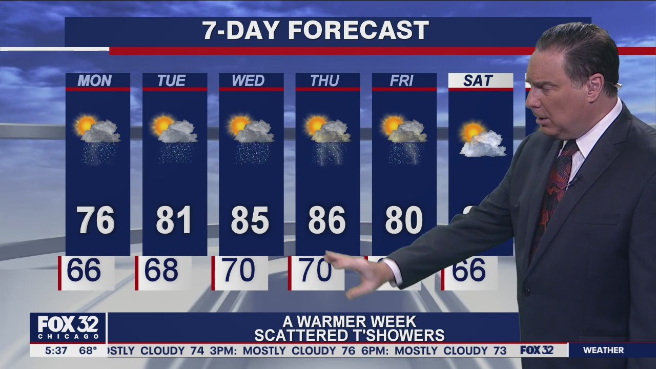 Morning forecast for Chicagoland on July 12th