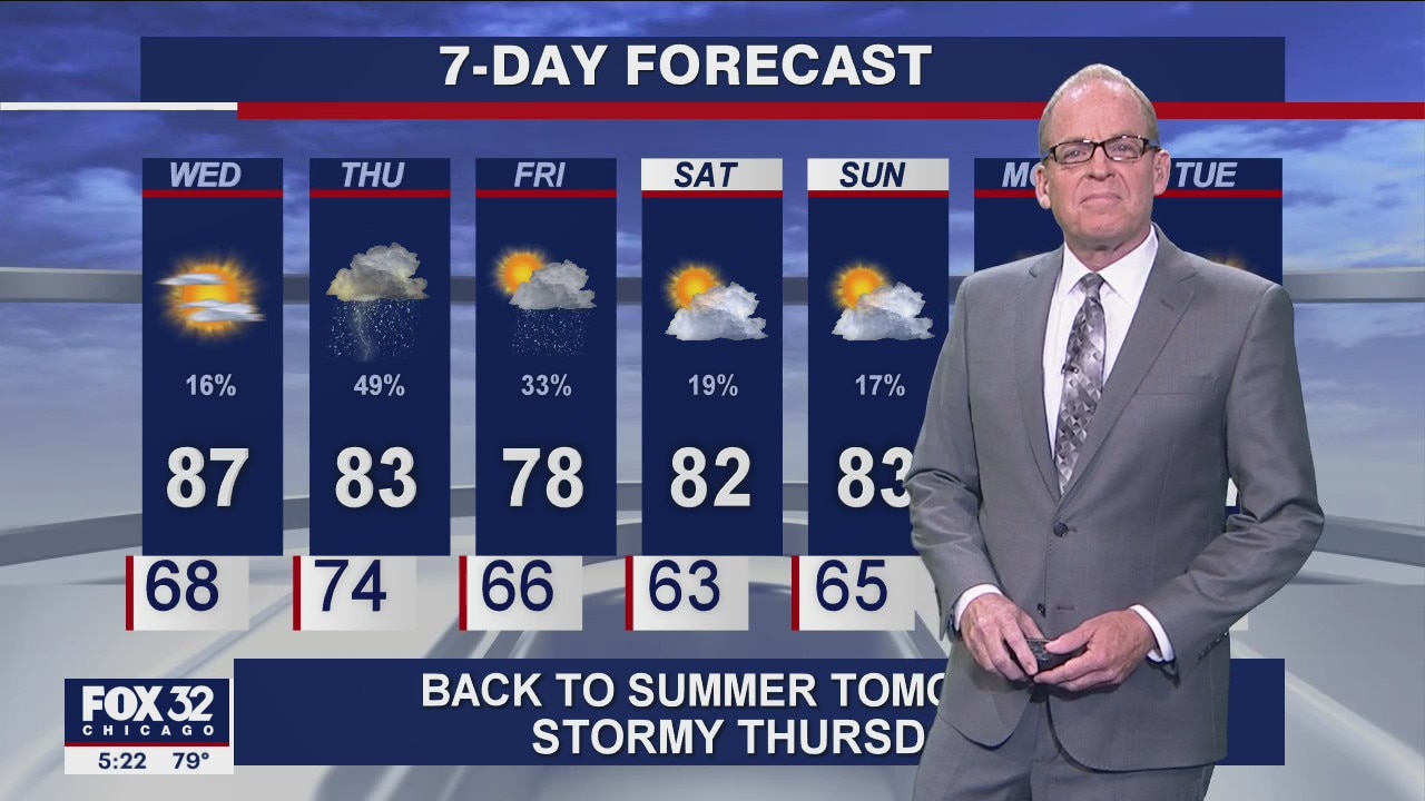 6 p.m. forecast for Chicagoland on July 13