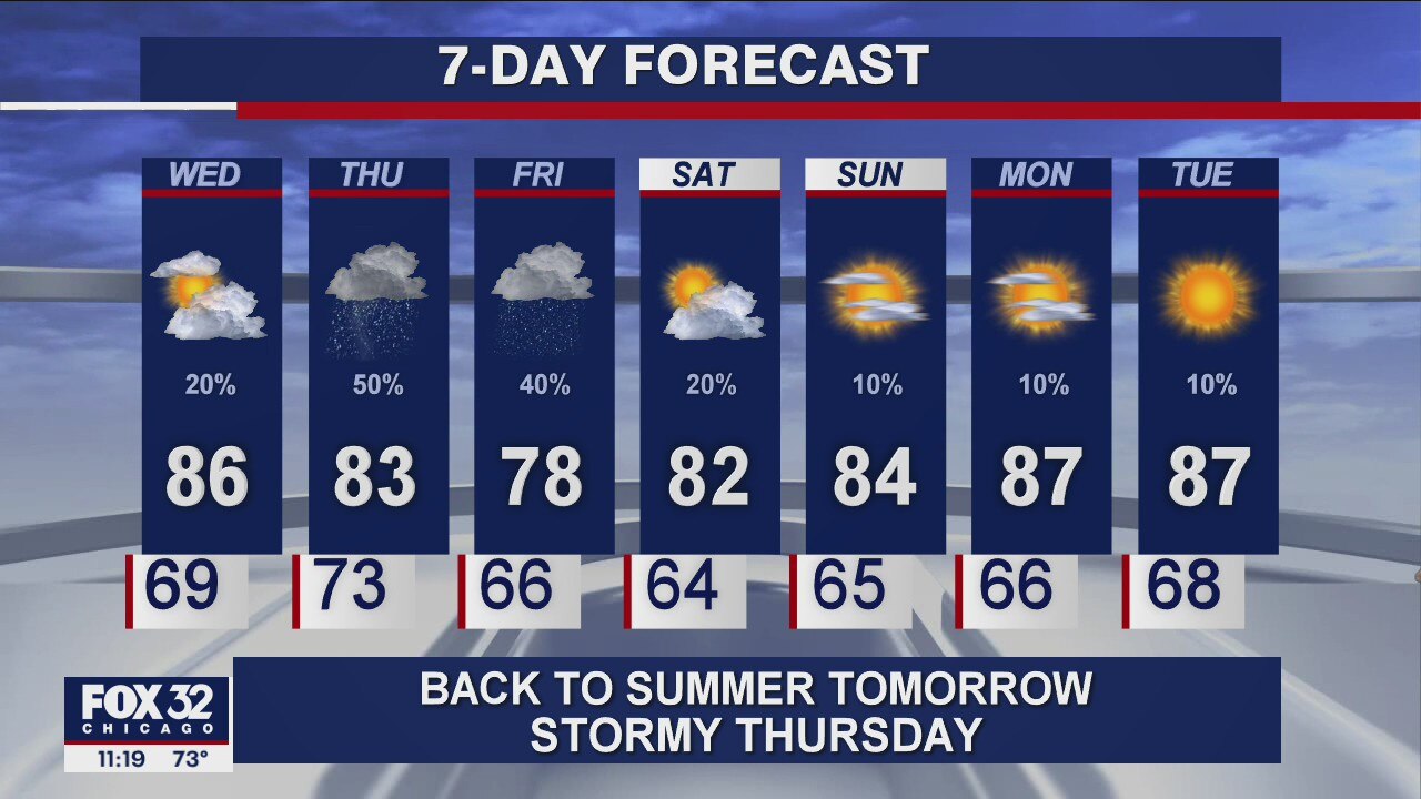 11 p.m. forecast for Chicagoland on July 13