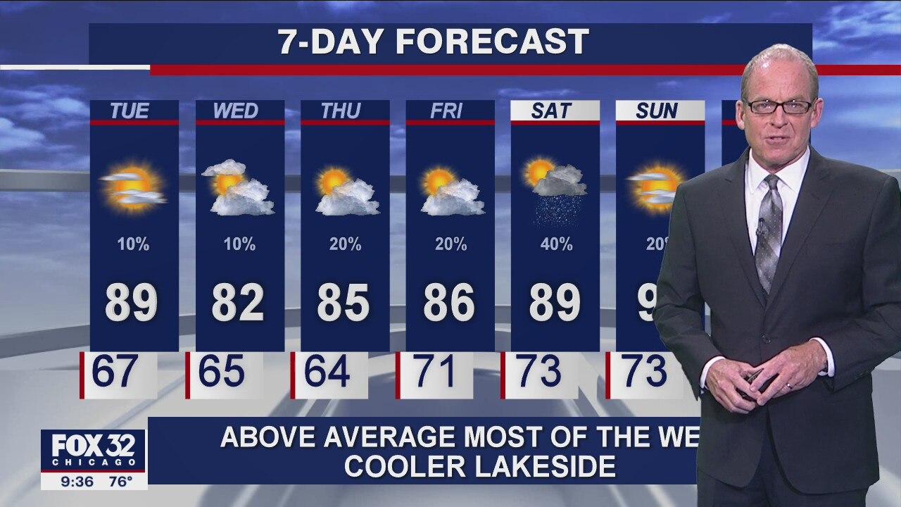 Evening forecast for Chicagoland on July 19