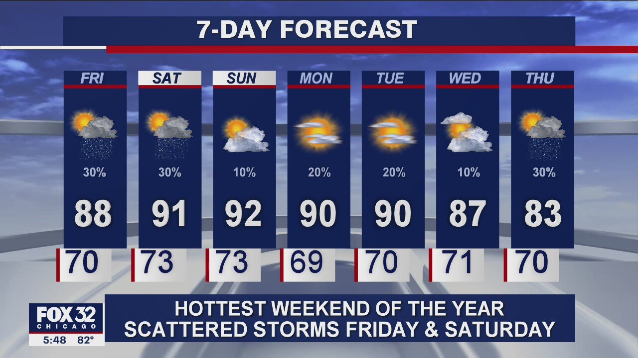 6 p.m. forecast for Chicagoland on July 22