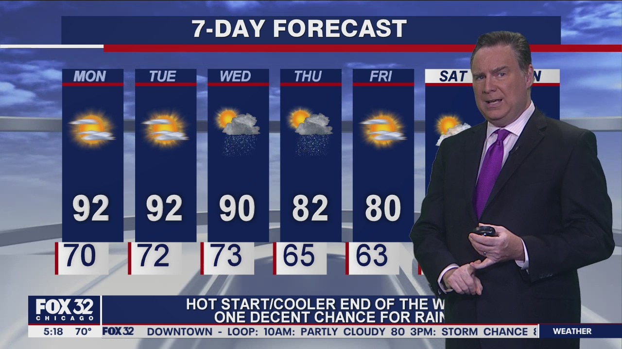 Morning forecast for Chicagoland on July 26th