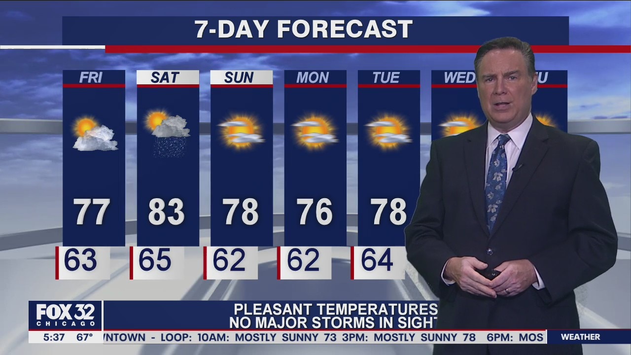 Morning forecast for Chicagoland on July 30th