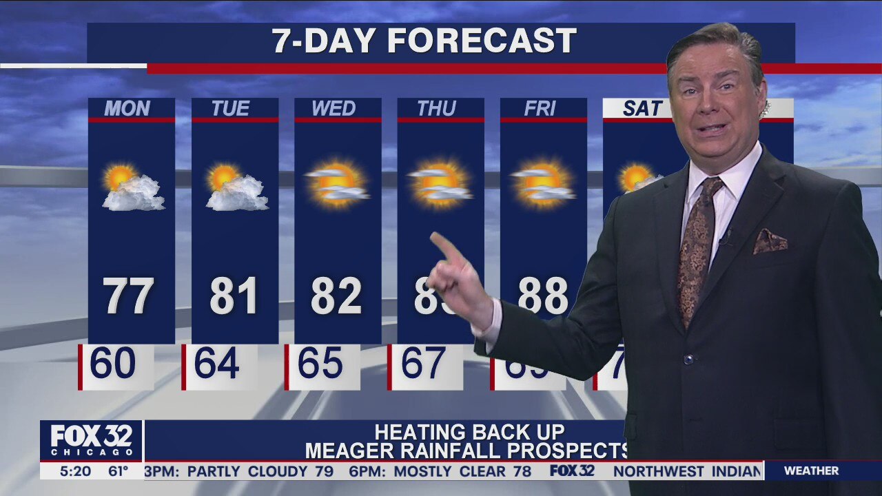 Morning forecast for Chicagoland on Aug. 2nd