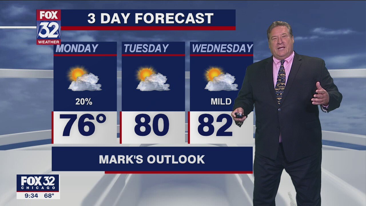 Evening forecast for Chicagoland on August 1st