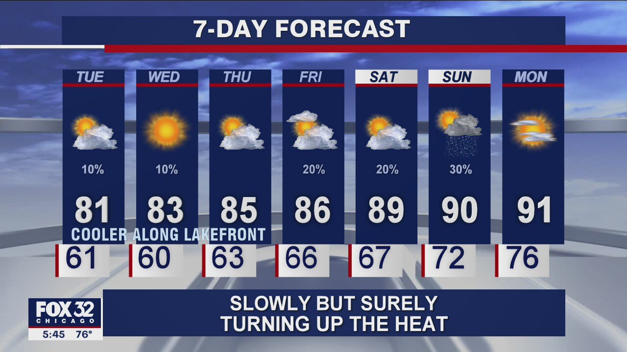 6 p.m. forecast for Chicagoland on August 2