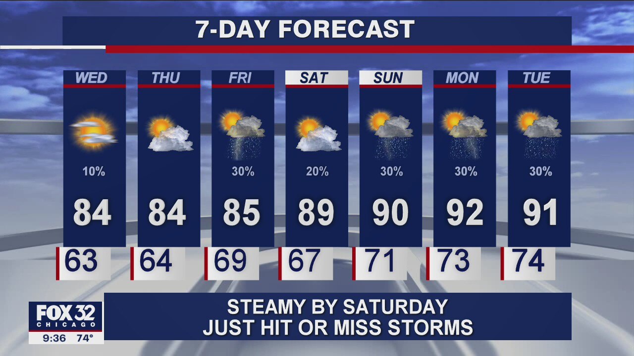 10 p.m. forecast for Chicagoland on August 3