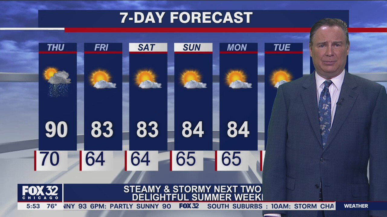 Morning forecast for Chicagoland on Aug. 12th