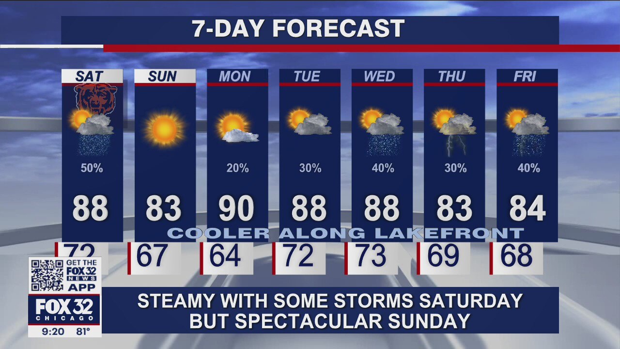 Evening forecast for Chicagoland on August 20