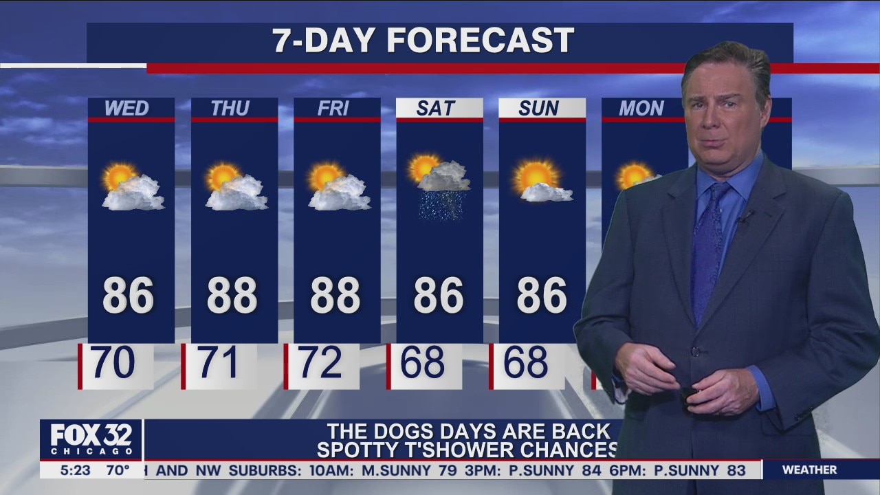 Morning forecast for Chicagoland on Aug. 18th
