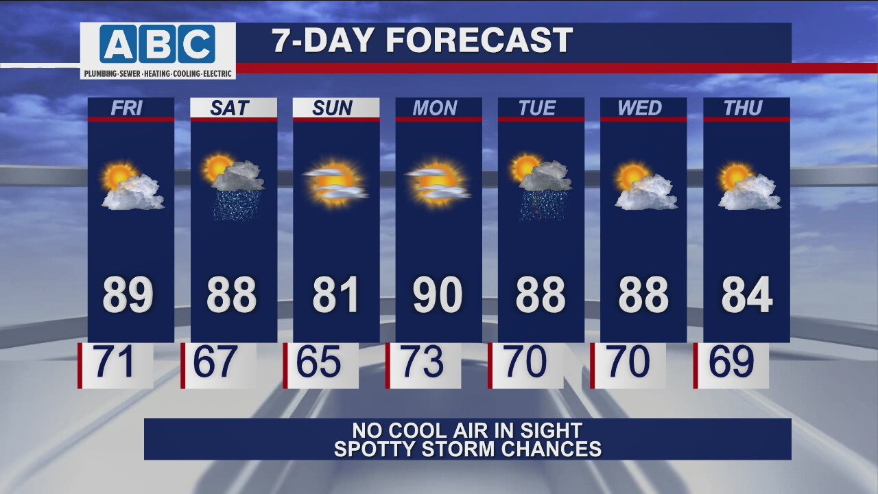 Afternoon forecast for Chicagoland on August 20