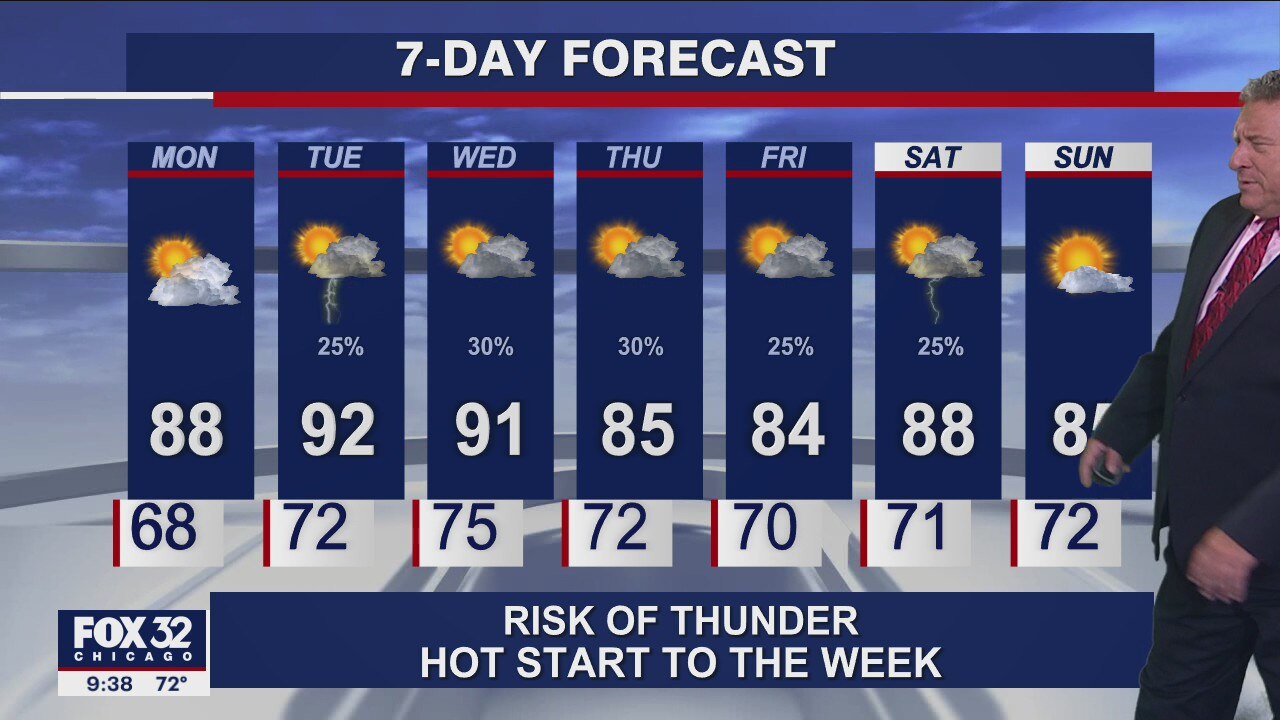 Chicagoland forecast for Sunday night, August 22