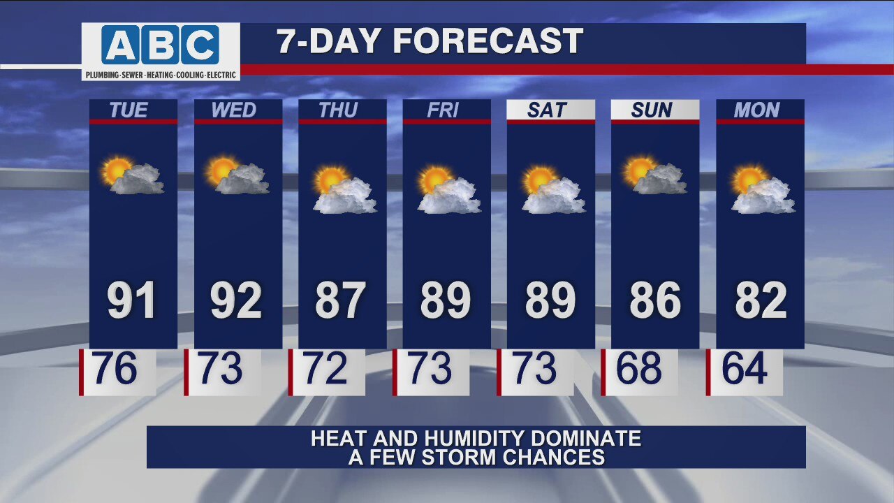 Afternoon forecast for Chicagoland on Aug. 24th