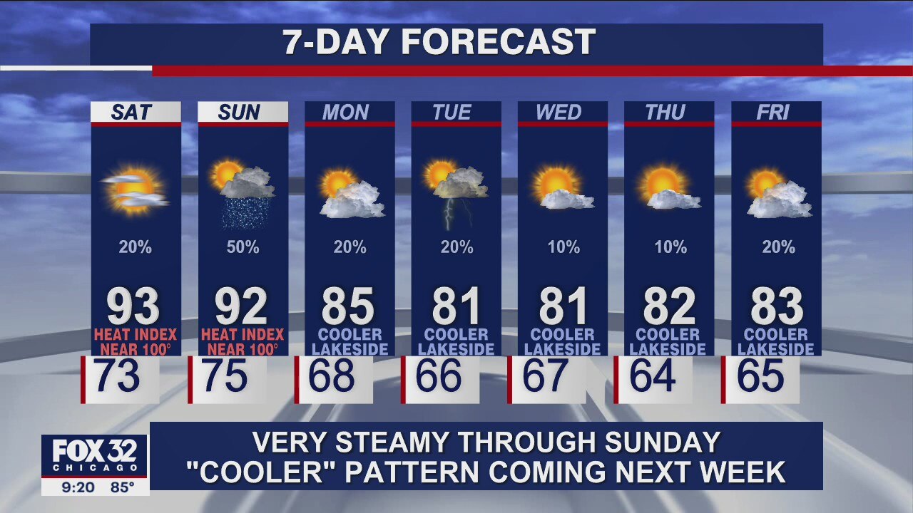 Evening forecast for Chicagoland on August 27