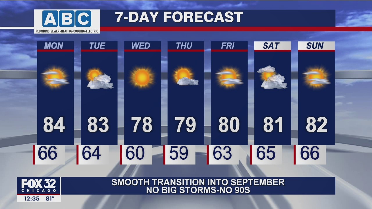 Afternoon forecast for Chicagoland on Aug. 30th