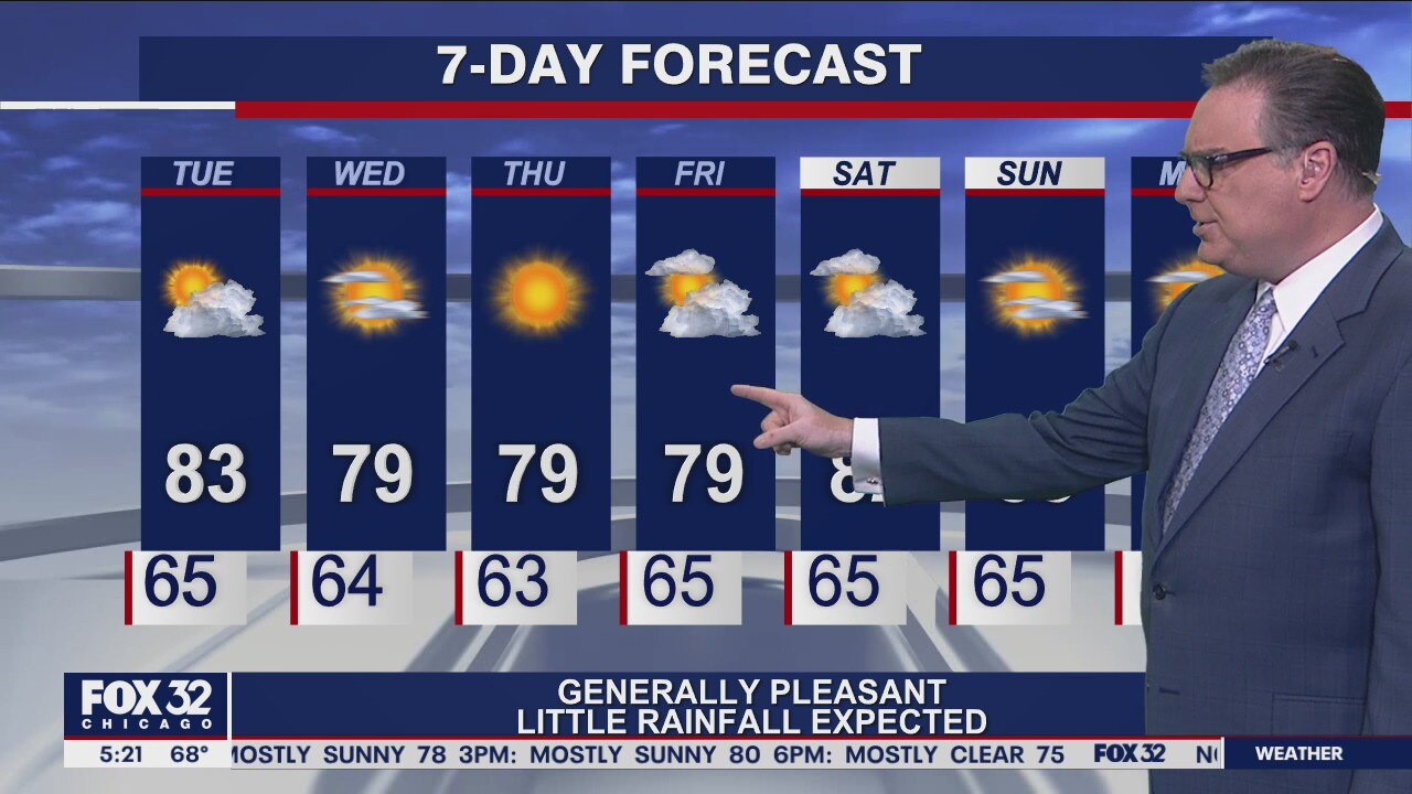 Morning forecast for Chicagoland on Aug. 31st