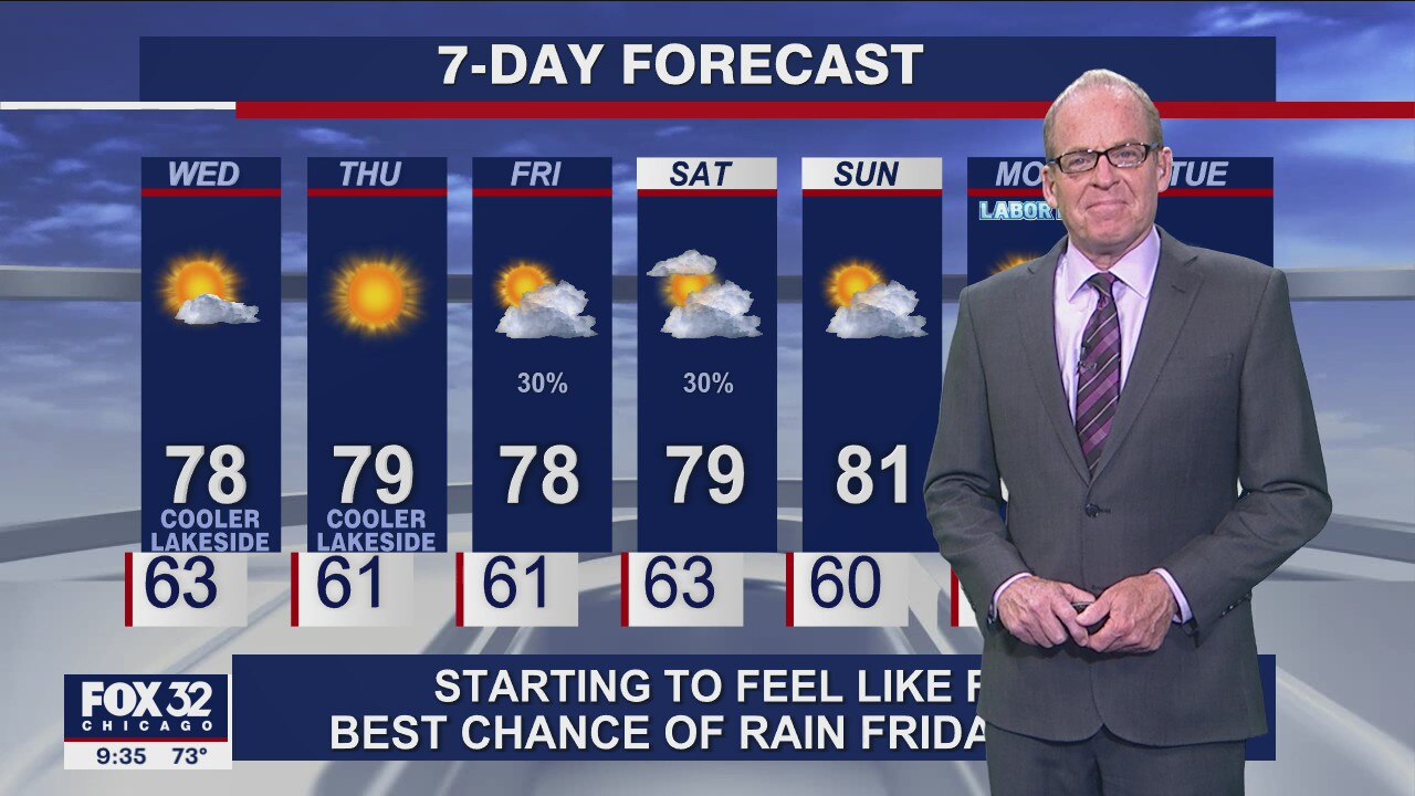 Evening forecast for Chicagoland on August 31