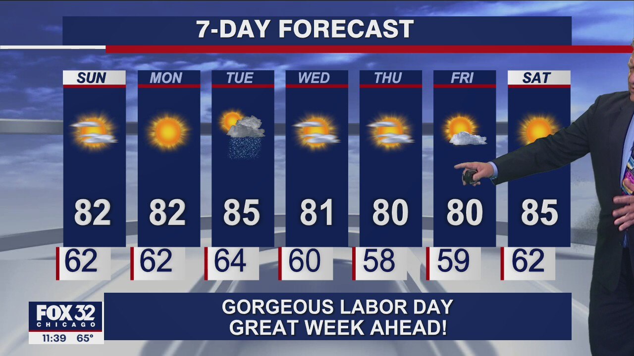 Chicagoland forecast for Saturday night, September 4