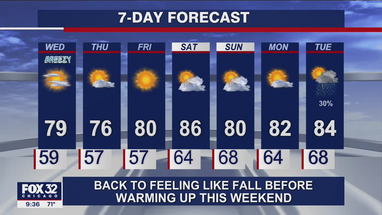 Evening forecast for Chicagoland on Sept. 7