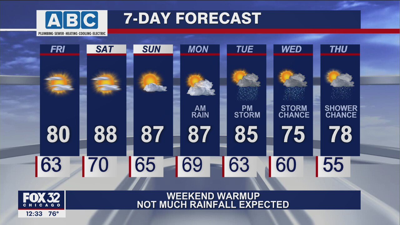 Afternoon forecast for Chicagoland on Sept. 10