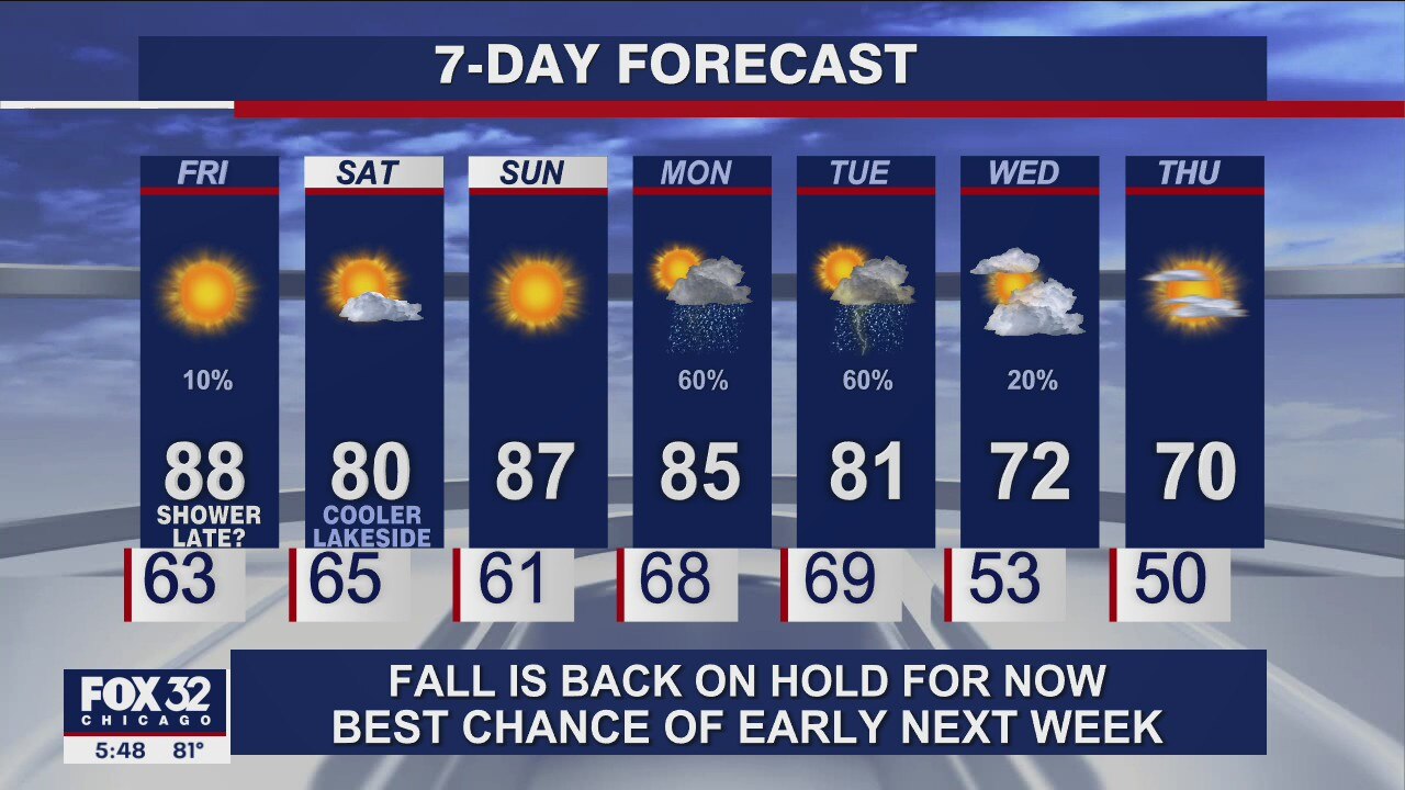 6 p.m. forecast for Chicagoland on Sept. 16