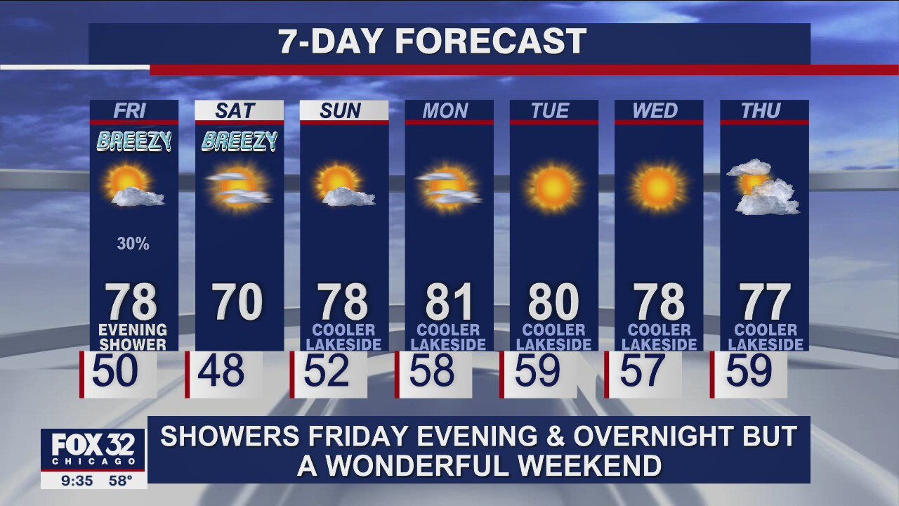 Evening forecast for Chicagoland on Sept. 23
