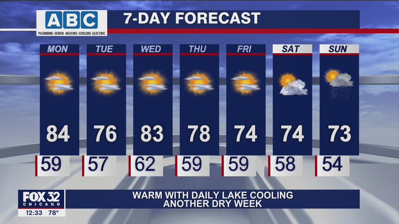 Afternoon forecast for Chicagoland on Sept. 27th