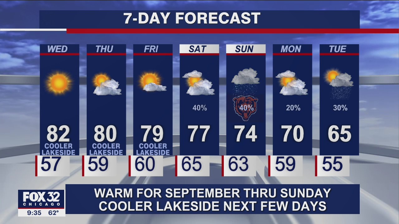 Evening forecast for Chicagoland on Sept. 28