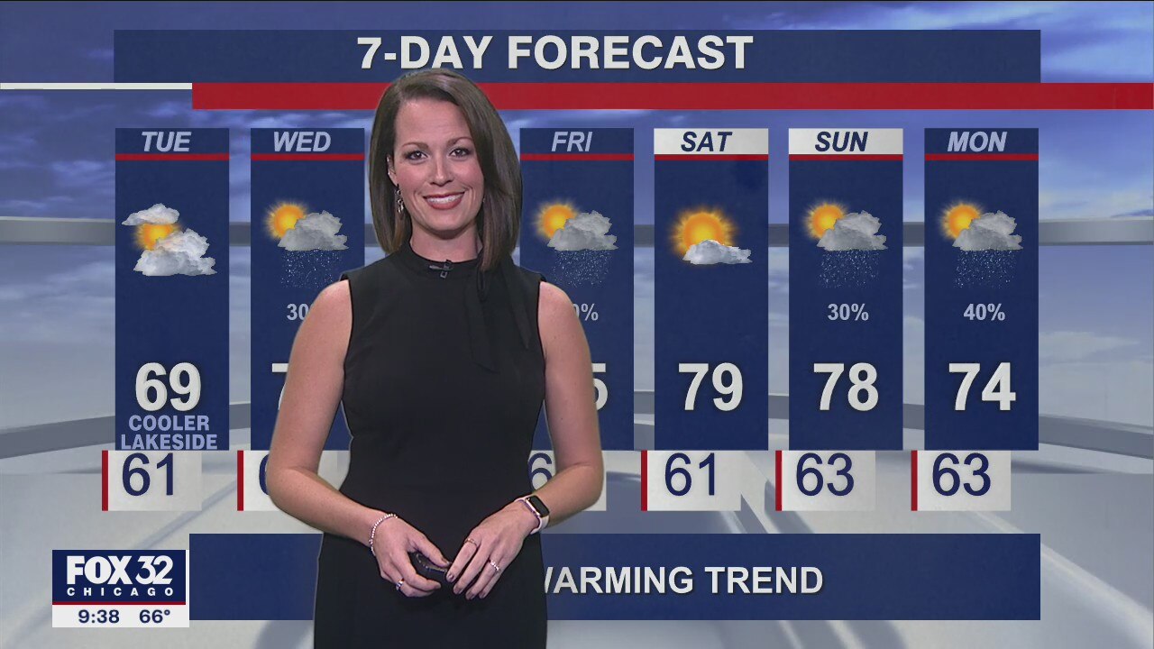 Evening forecast for Chicagoland on Oct. 4