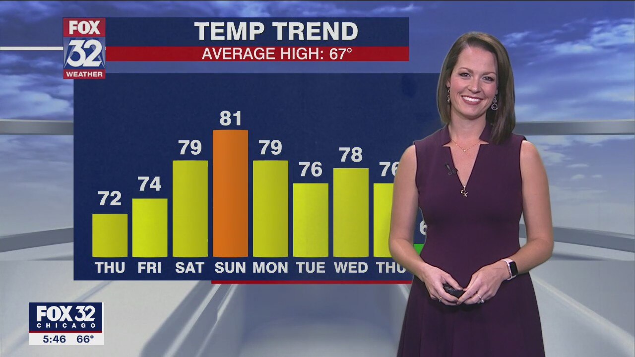 6 p.m. forecast for Chicagoland on Oct. 6