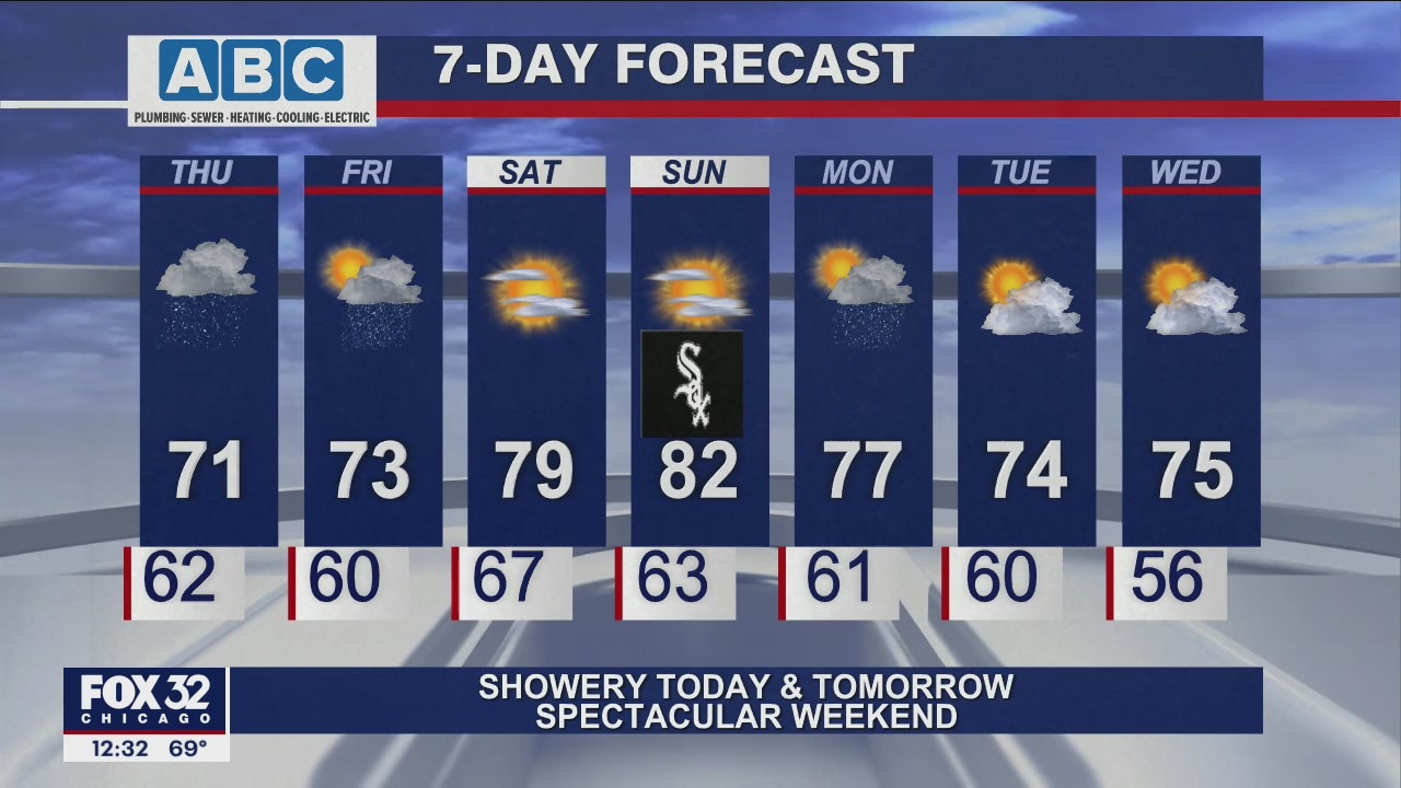 Afternoon forecast for Chicagoland on Oct. 7th