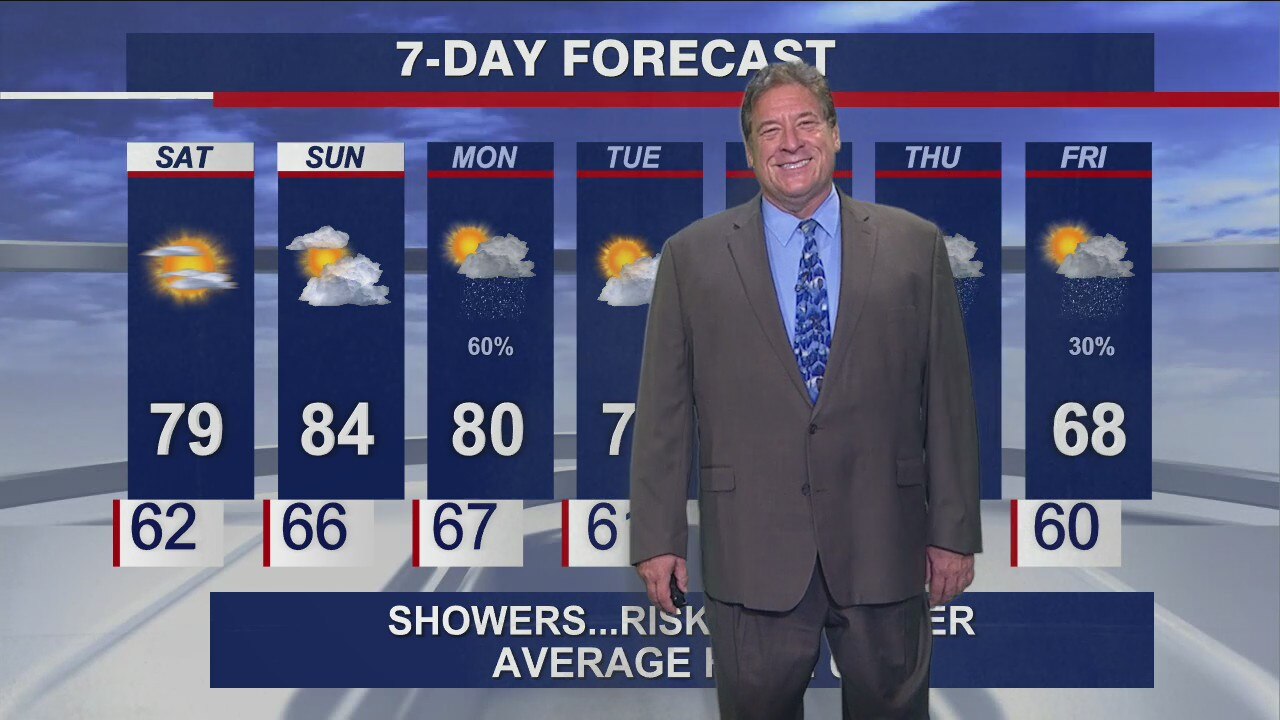 Evening forecast for Chicagoland on Oct. 8