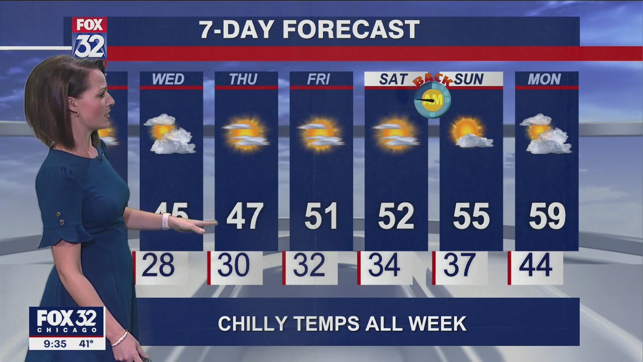 Evening forecast for Chicagoland on Nov. 1