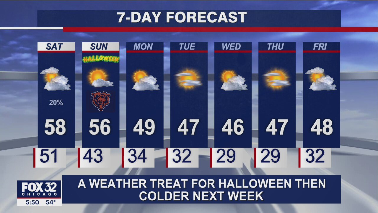 6 p.m. forecast for Chicagoland on Oct. 29