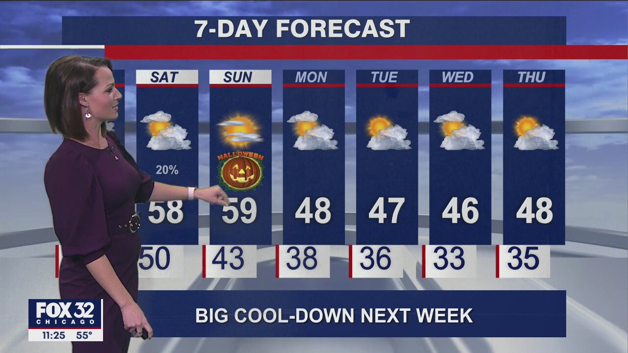 Evening forecast for Chicagoland on Oct. 28