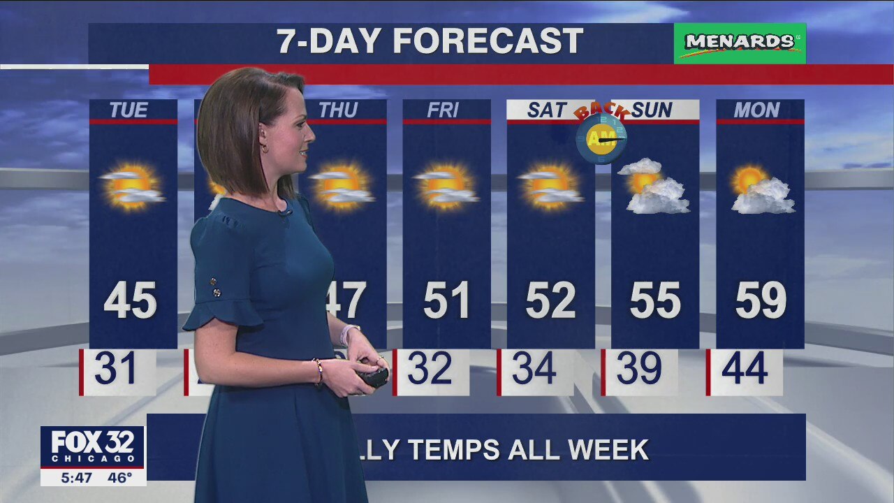 6 p.m. forecast for Chicagoland on Nov. 1