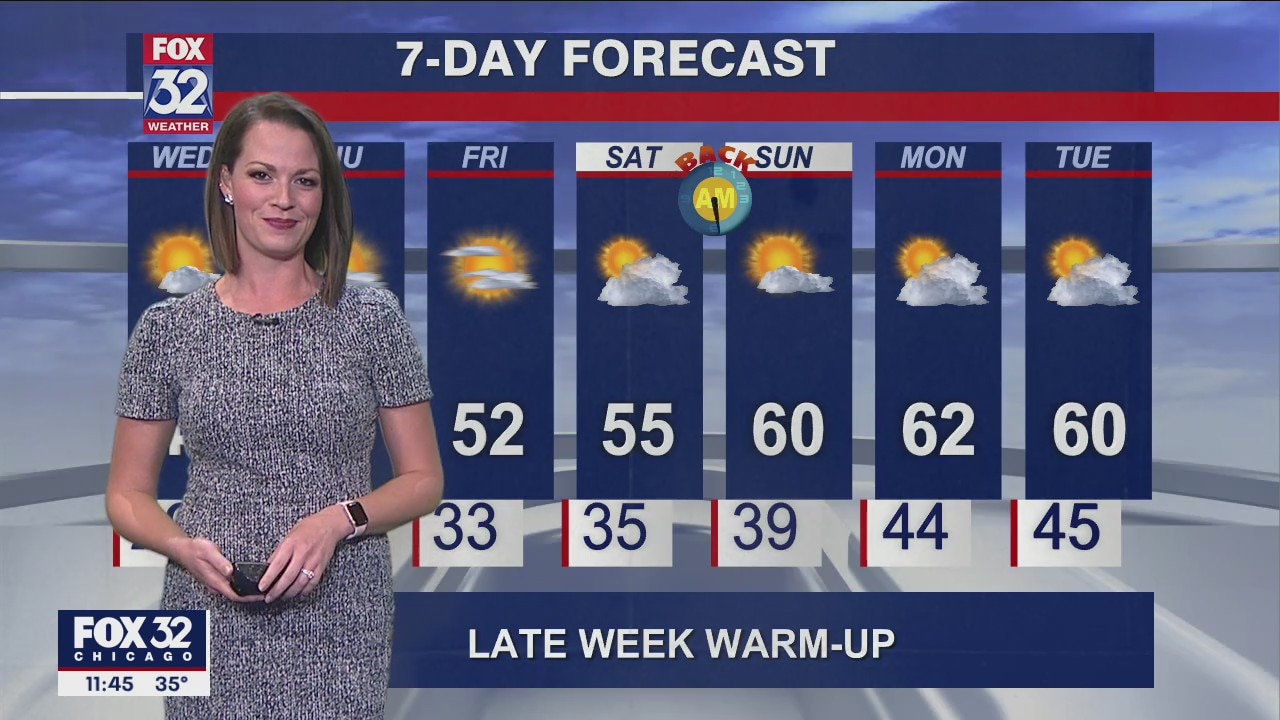 Evening forecast for Chicagoland on 11/2