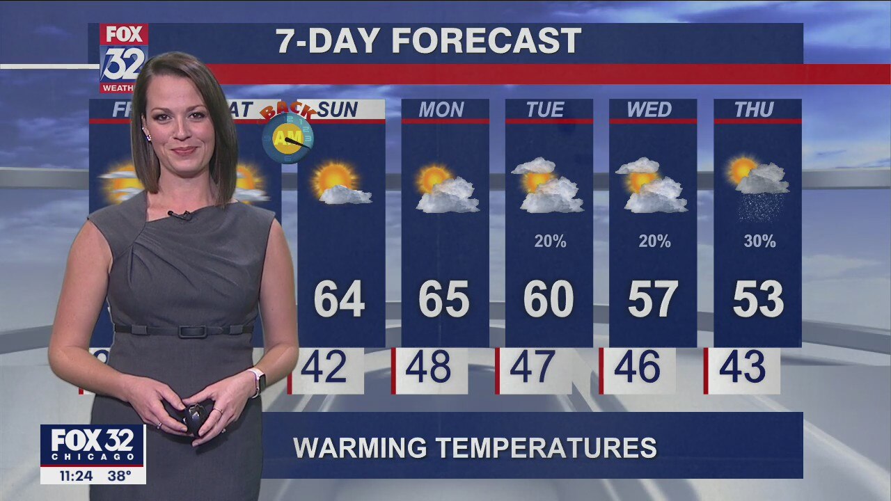 Evening forecast for Chicagoland on Nov. 4